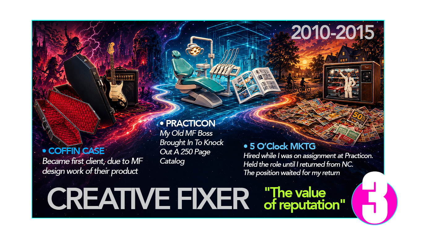 Creative Fixer, 2010–2015